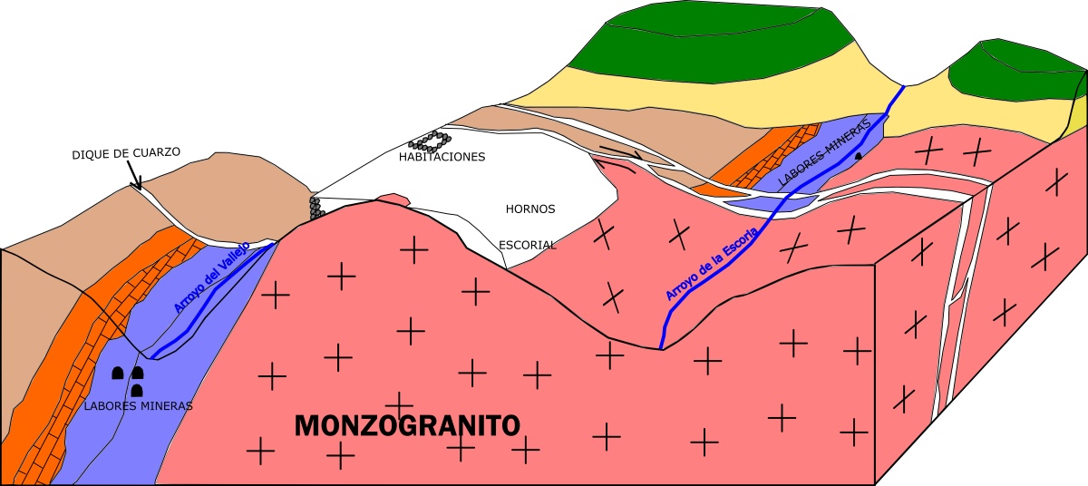 Bloque diagrama geológico del Cerro de los Almadenes